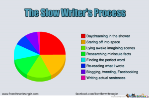 This picture was unabashedly ripped from www.fromthewriteangle.com. When I steal, I have more time for writing...